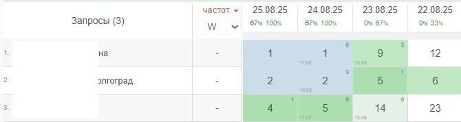 Друзьящи, приветы! А у меня с пылу с жару новый сервис по ПФ, который я затестил. На сцене...
