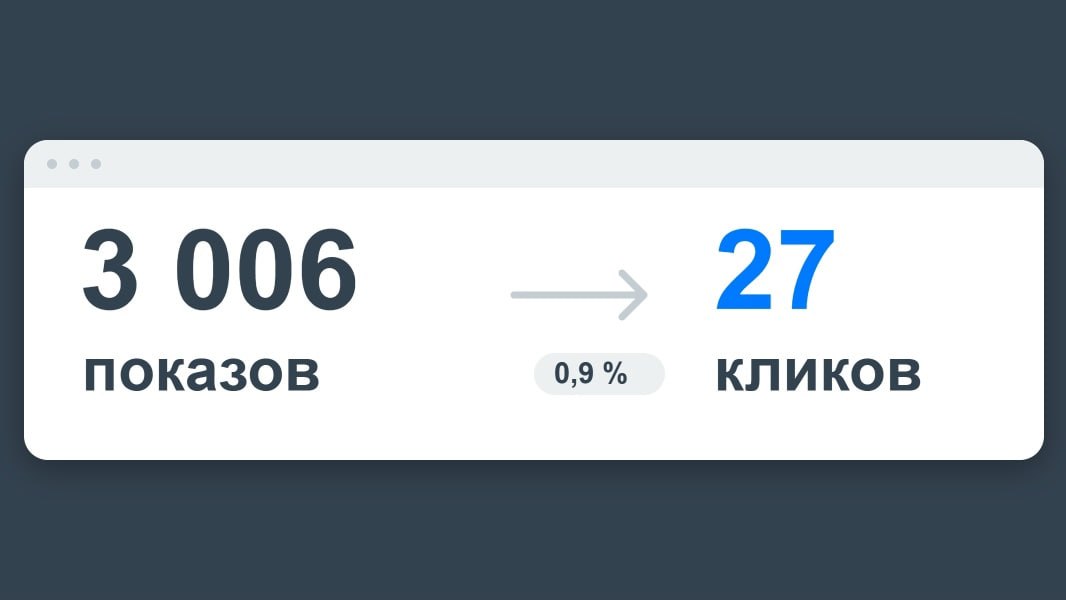 ⭐️ Много показов, мало кликов &mdash; кого винить? B2B-консультант из Германии поделился д...