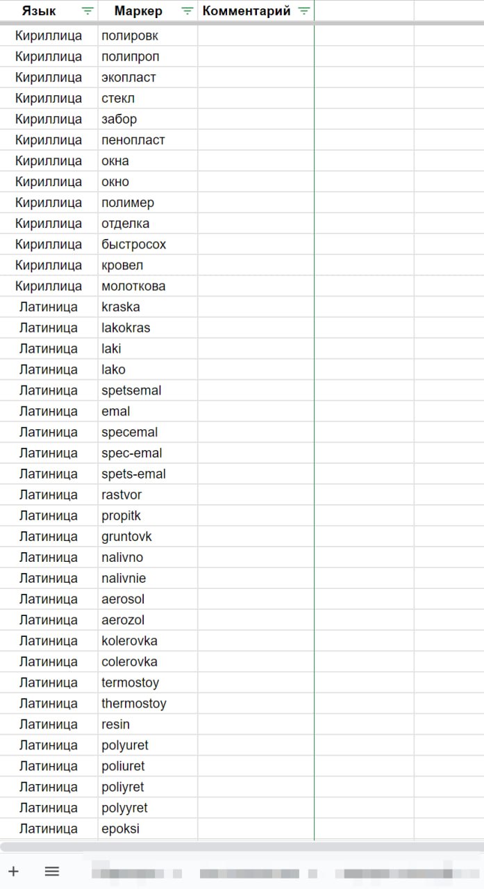 🖍 Списки маркеров для поиска дропов И снова продолжаем пост про таймлайн по целям руковода...