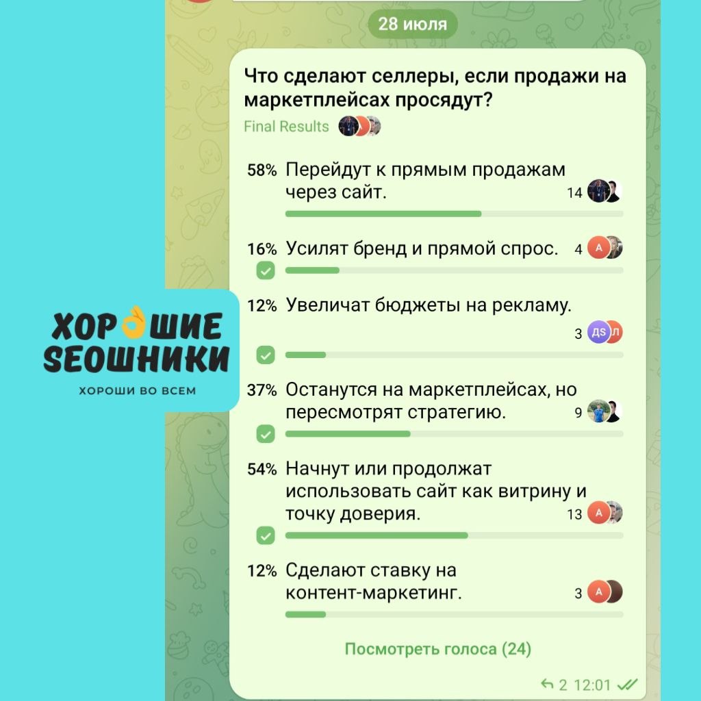 №2026.27 В отделе исследований "Хороших SEOшников" подвели итоги опроса: 👉 Что с...