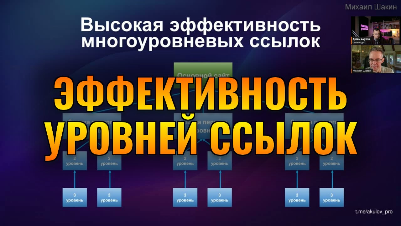💪 Многоуровневые ссылки: почему они эффективны и как сократить бюджет на линкбилдинг В это...