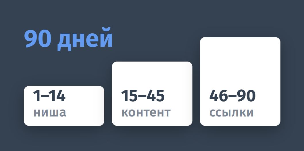 ⭐️ Сайт с&nbsp;нуля: что делать в&nbsp;первые 90 дней Купили домен, опубликовали пару стат...