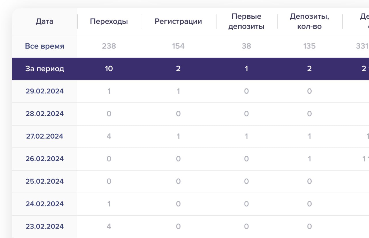 Делаю деньги через YouTube 😇 Ниша: Гемблинг Роликов: 3 В топе ютуба: 3 ролика Важно) они б...