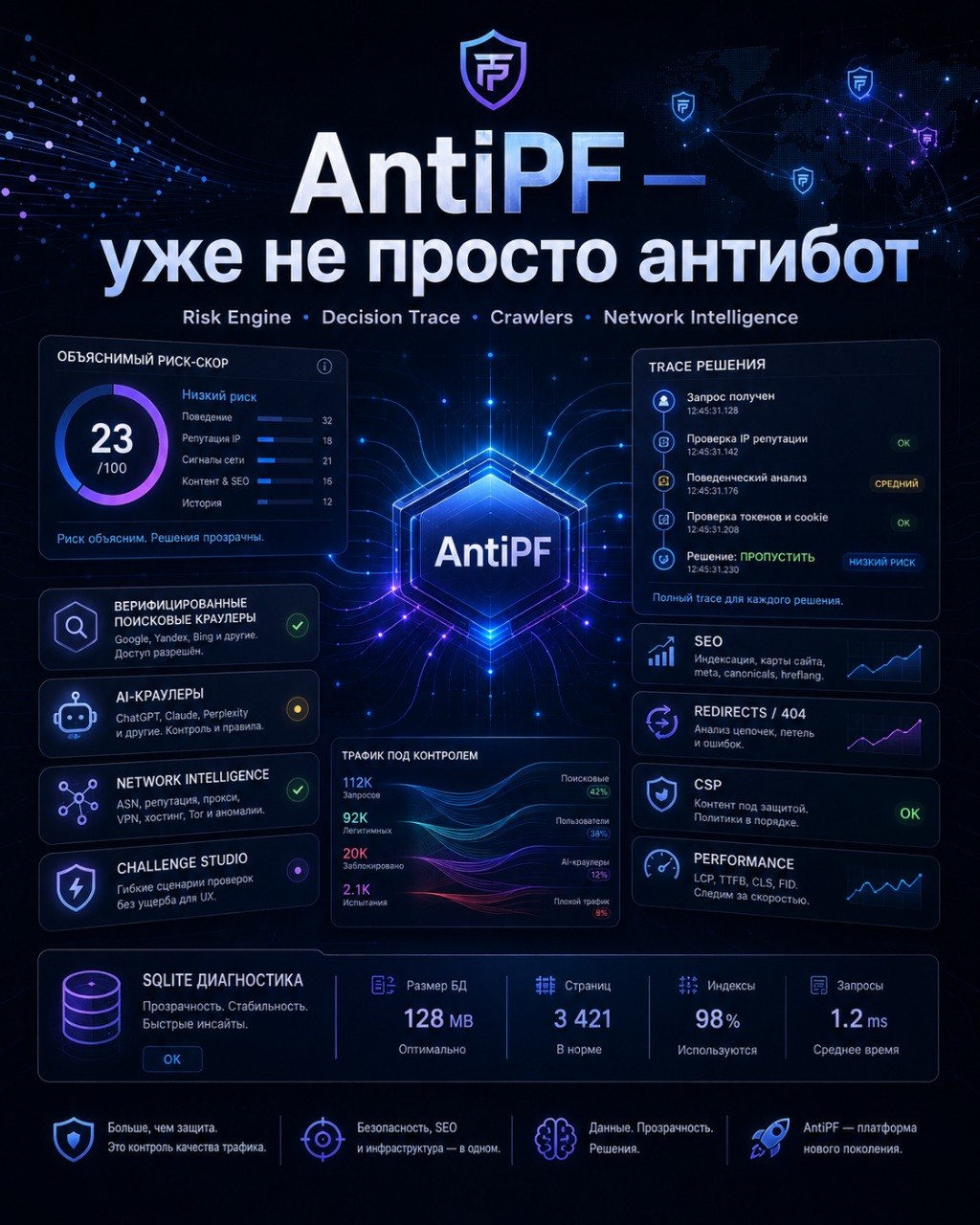 Я понял, что AntiPF уже давно перестал быть просто &laquo;антиботом&raquo;. Изначально зад...
