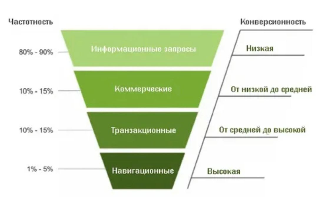 Война ключевиков мертва. Да здравствует Эра Намерений. Забудьте, чему вас учили в 2010-х....