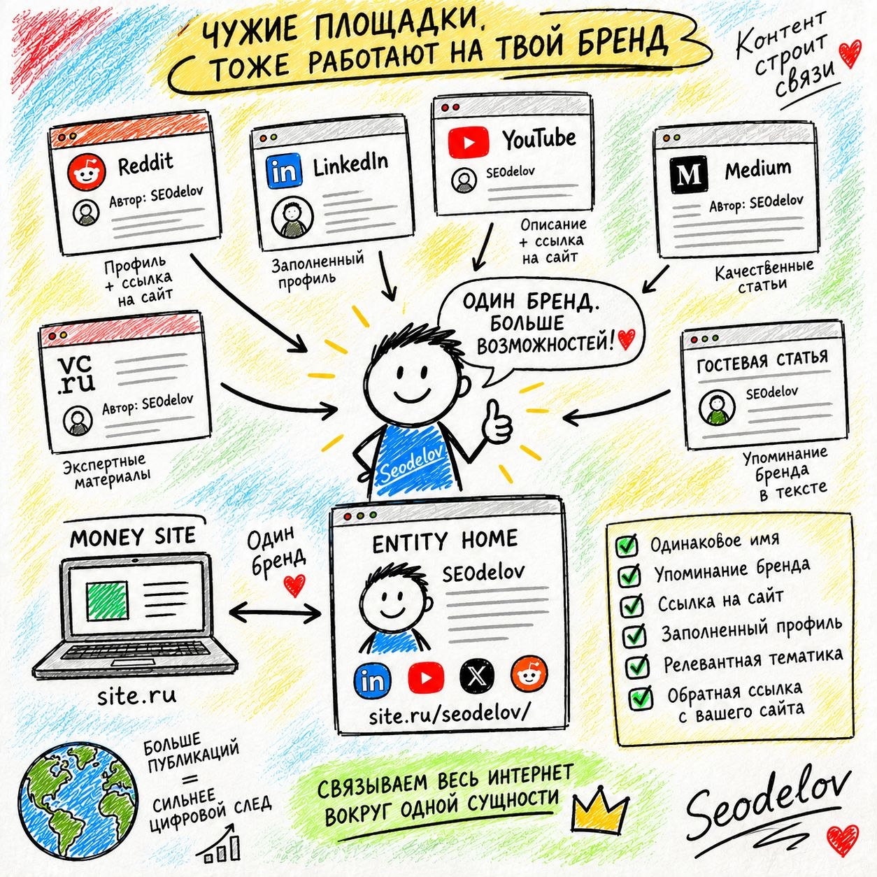 🔥 PARASITE SEO #5: как привязать ЧУЖУЮ страницу к бренду без доступа к ее коду? В прошлой...