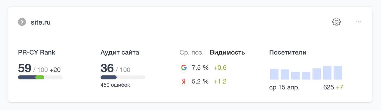 ⭐️ Исследование источников в ответах ИИ-поиска SISTRIX проанализировали цитирования в AI O...