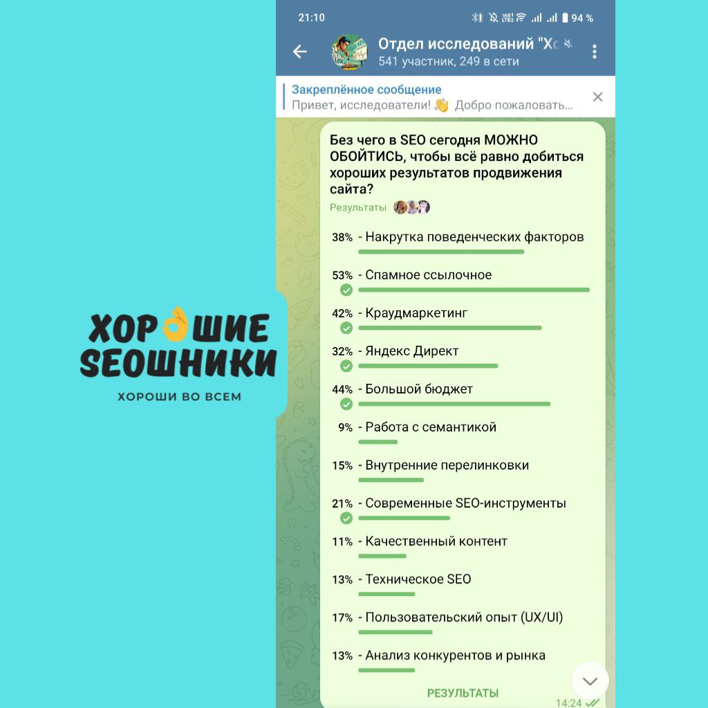 В отделе исследований "Хороших SEOшников" подвели 📊 Итоги опроса: &laquo;Без чег...