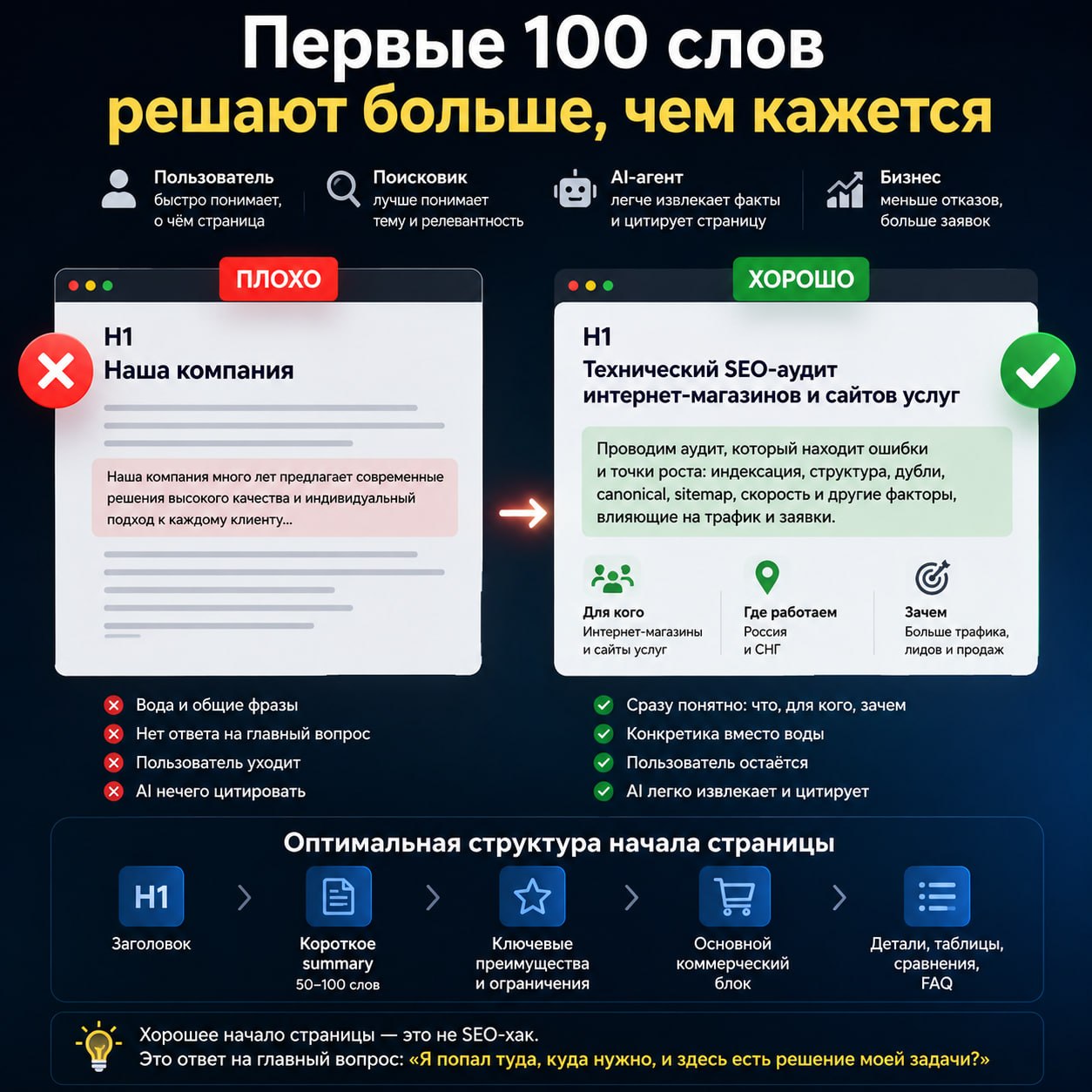 Почему первые 100 слов страницы стали важнее Первый экран всегда влиял на то, останется че...
