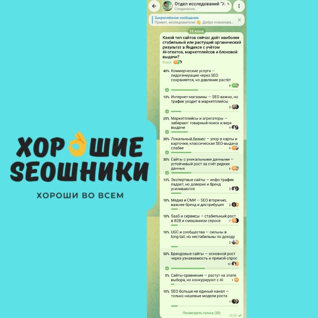 №2026.21 В отделе исследований "Хороших SEOшников" подвели итоги опроса: 👉 Какой...