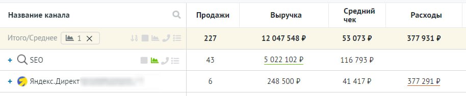 Как мы получили эффективность SEO выше в 20 по сравнению с контекстом для интернет-магазин...