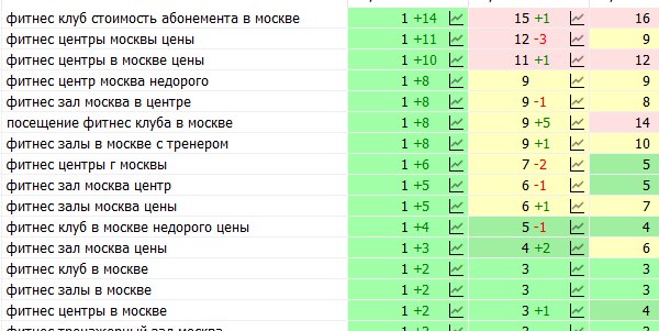 🚀 Выводим сайты в ТОП Яндекса с помощью собственных технологий даже в самых конкурентных н...