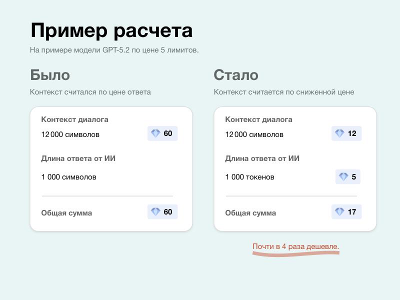 🌟Платите меньше за ИИ-чаты! На случай, если вы пропустили. 👀 Мы обновили схему расчета сто...