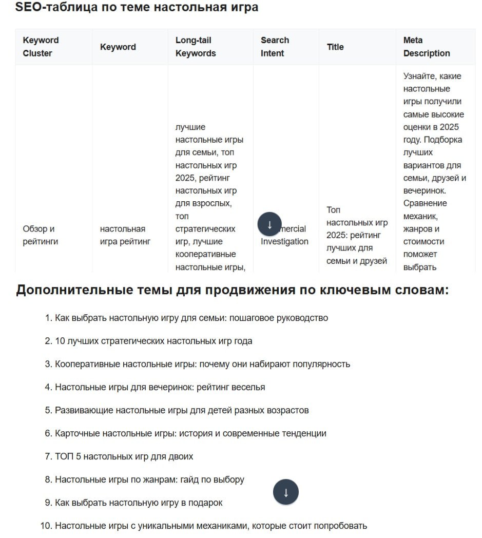 Промпт для конкурентного SEO-анализа 🌟 С этим промптом ChatGPT выступит как эксперт по исс...