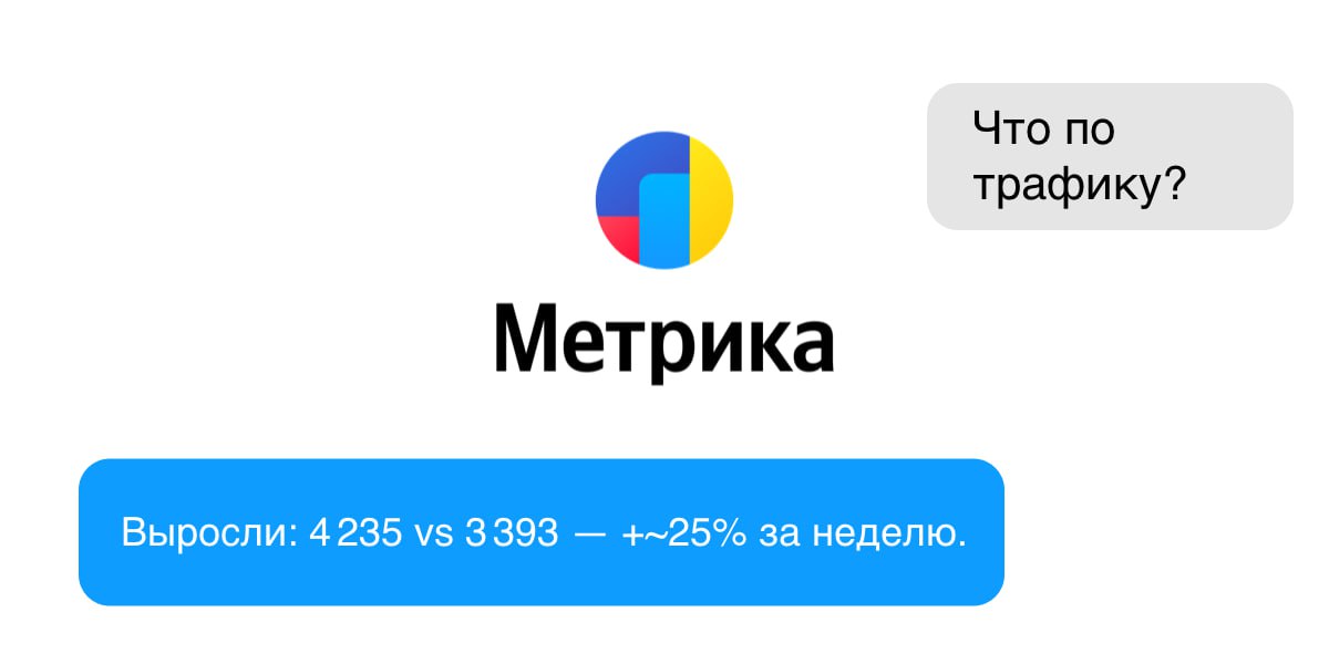 🌟 ИИ ассистент по Метрике вашего сайта &mdash; как начать пользоваться? Можно полдня собир...