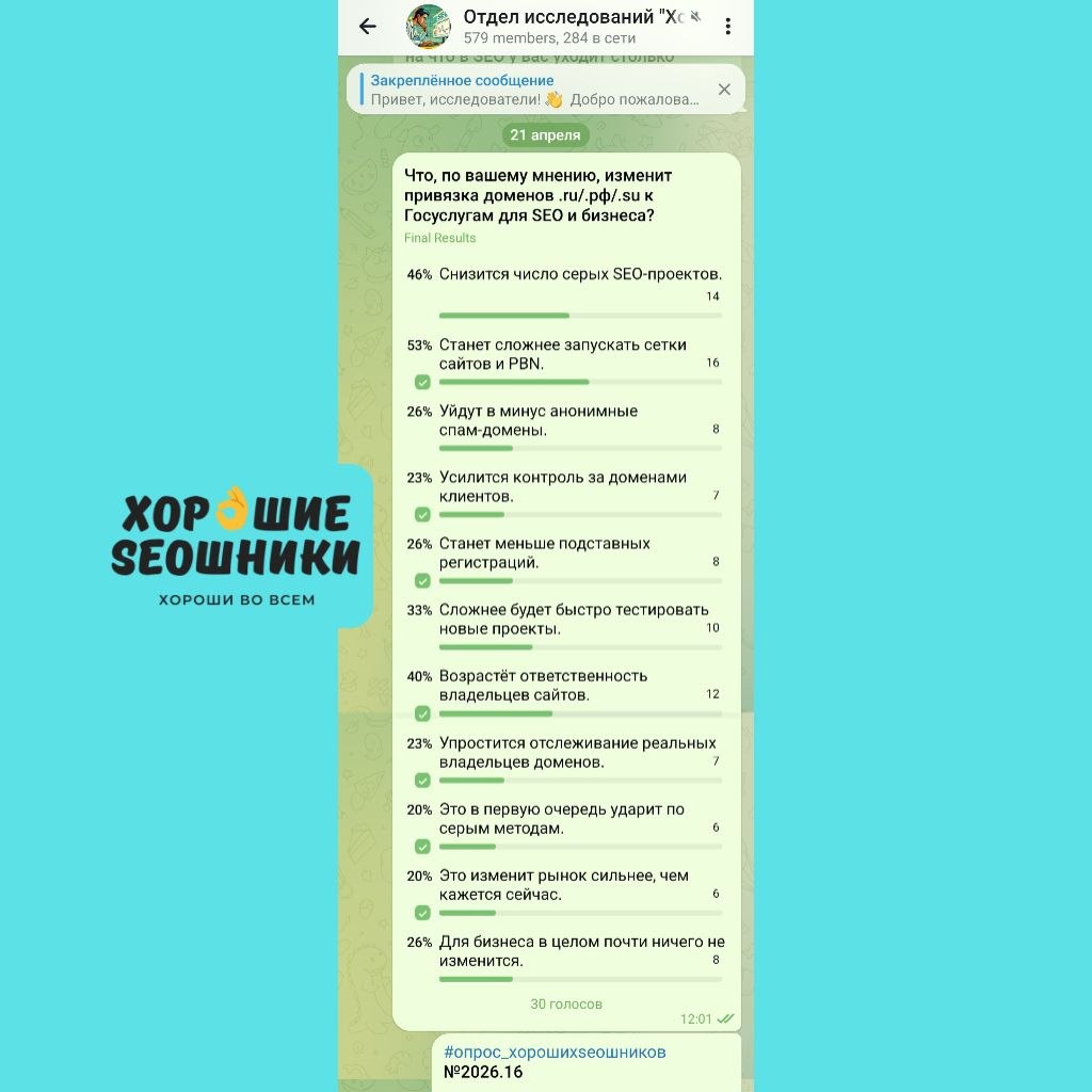№2026.16 В отделе исследований "Хороших SEOшников" подвели итоги опроса: 👉🔥Что,...