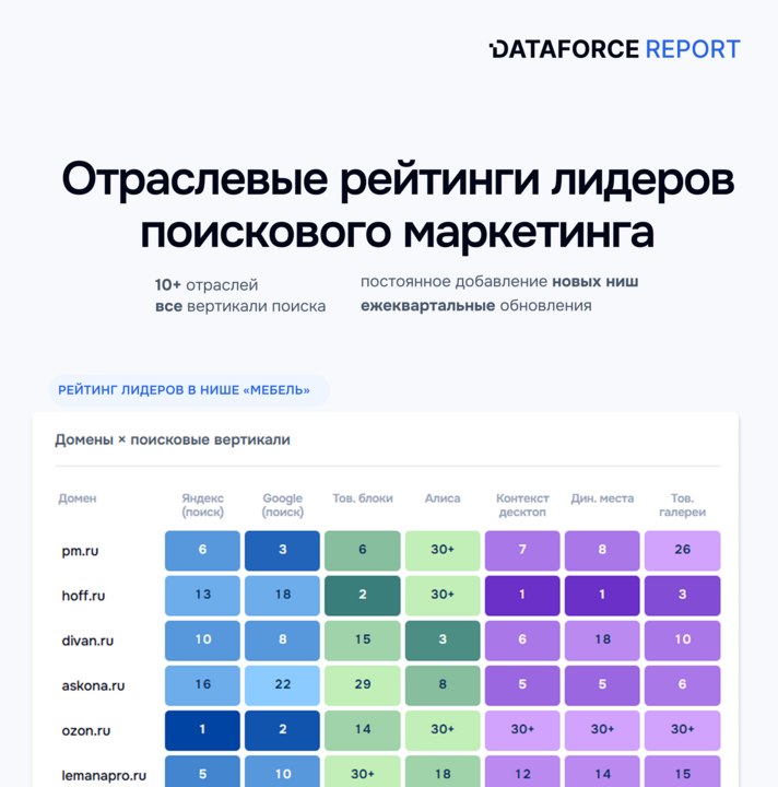 Конкуренты в выдаче &mdash; это не только сайты на соседних позициях Позиции в органике &n...