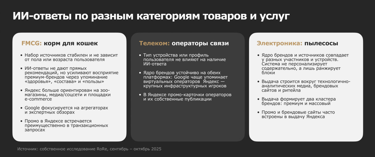 Всего за месяц ИИ-выдача стала заметно более коммерческой 🤖 Команда &laquo;Родной Речи&raq...