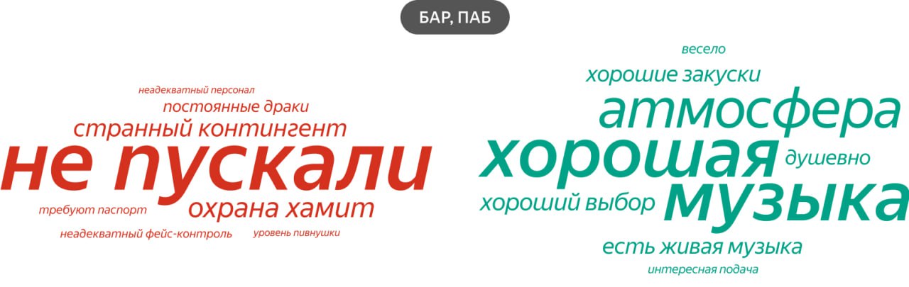 &laquo;Отличное заведение, жаль, что выгнали!&raquo;😂😂😂 Пользователи Яндекс.Карт ЕЖЕДНЕВНО...