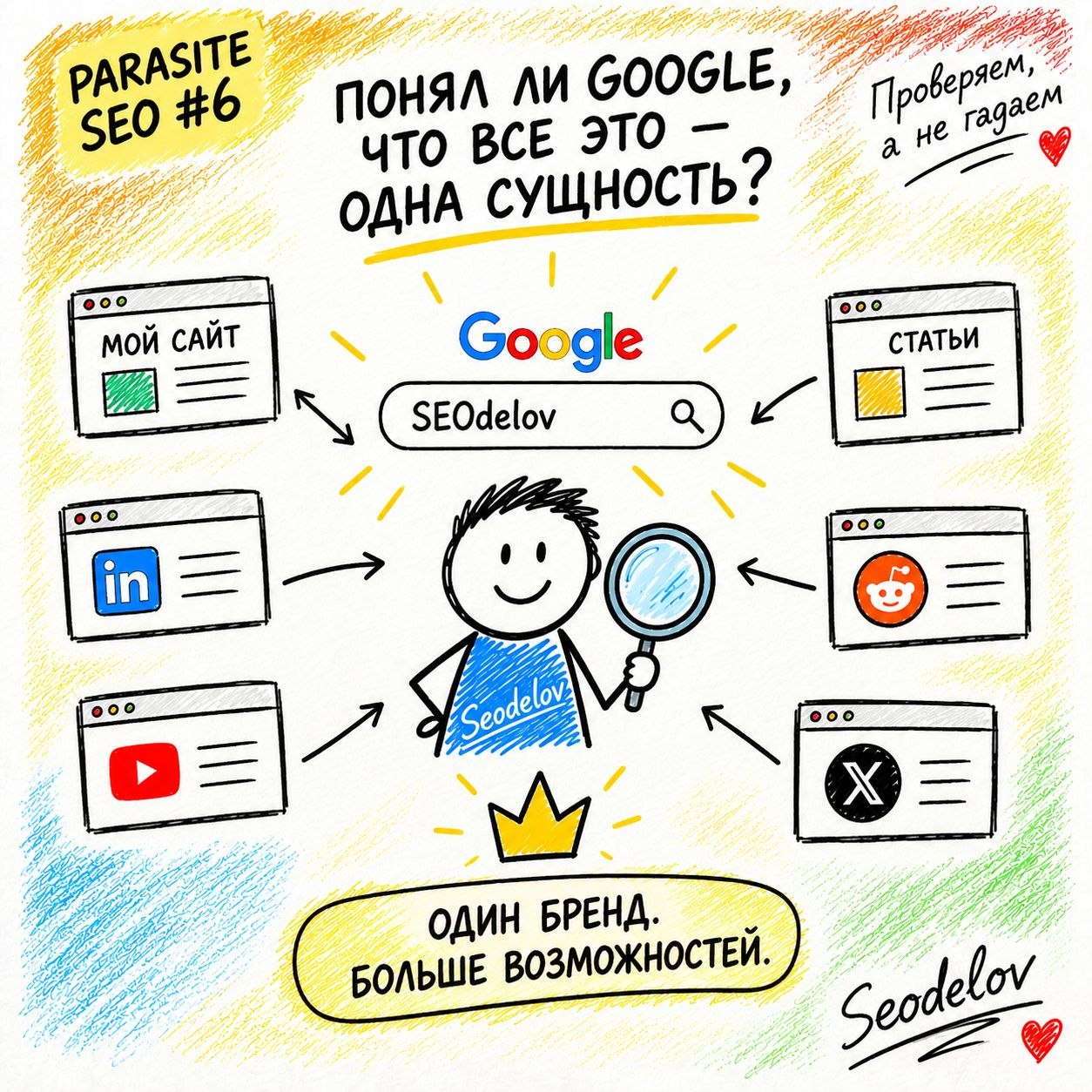 🔥 PARASITE SEO #6: как понять, что Google &laquo;склеил&raquo; ваш бренд, сайт и внешние п...
