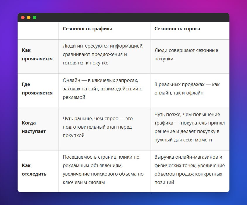 ⭐️ Трафик упал, а позиции на месте? Возможно, дело не в SEO Многие начинают искать техниче...