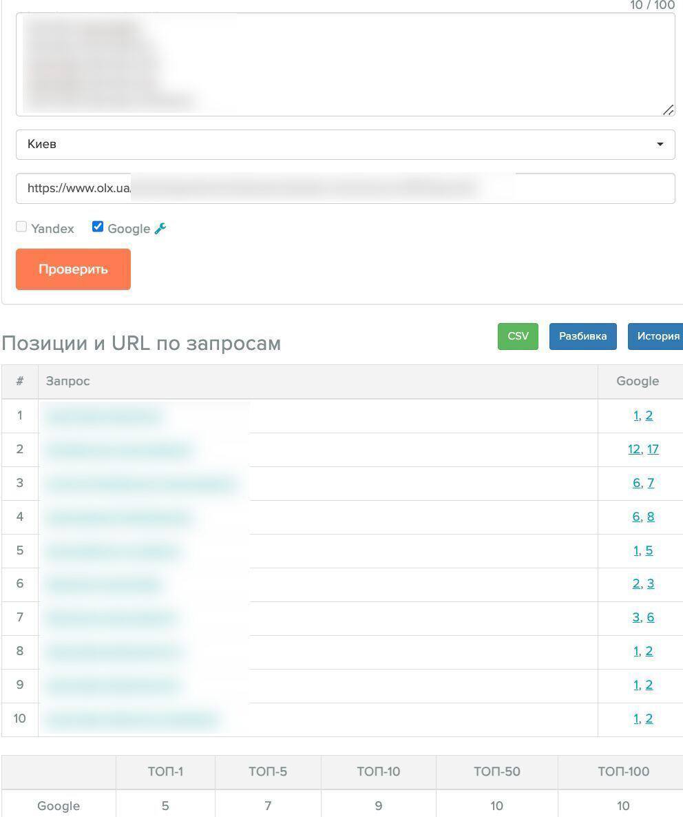 Быстрый ТОП в Google для страницы вашего товара или услуги в OLX 📦 Новая услуга, которую м...
