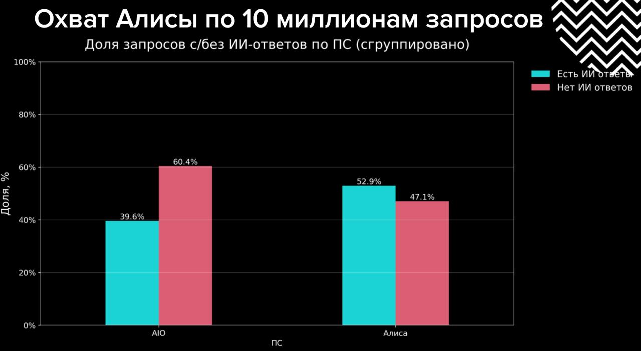 Исследование про нейроответы в поиске в ру-сегменте На Optimization было крутое исследован...