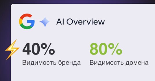 ⭐️ Проверьте ИИ-видимость за 10 минут: 6 шагов, чтобы найти потерянные запросы Про GEO гов...