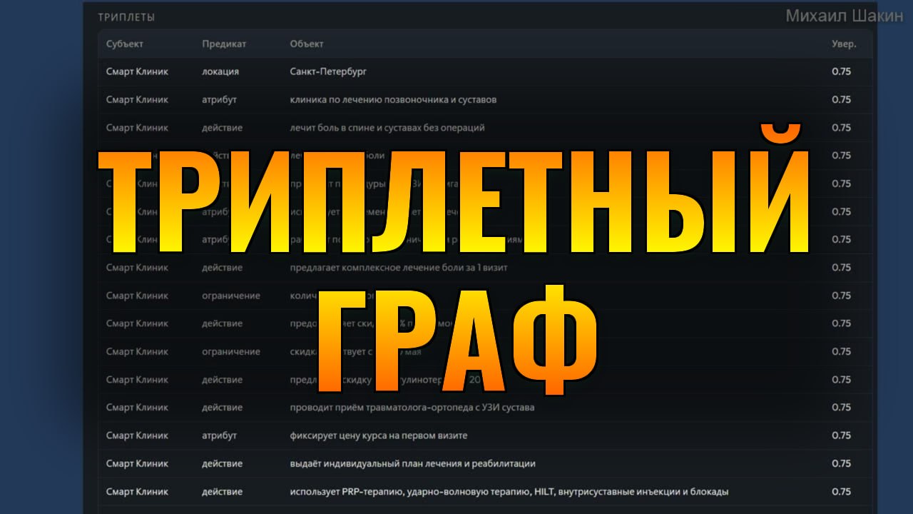 🔬 Триплетные графы для SEO: как Google читает структуру текста Примеры триплетных графов д...