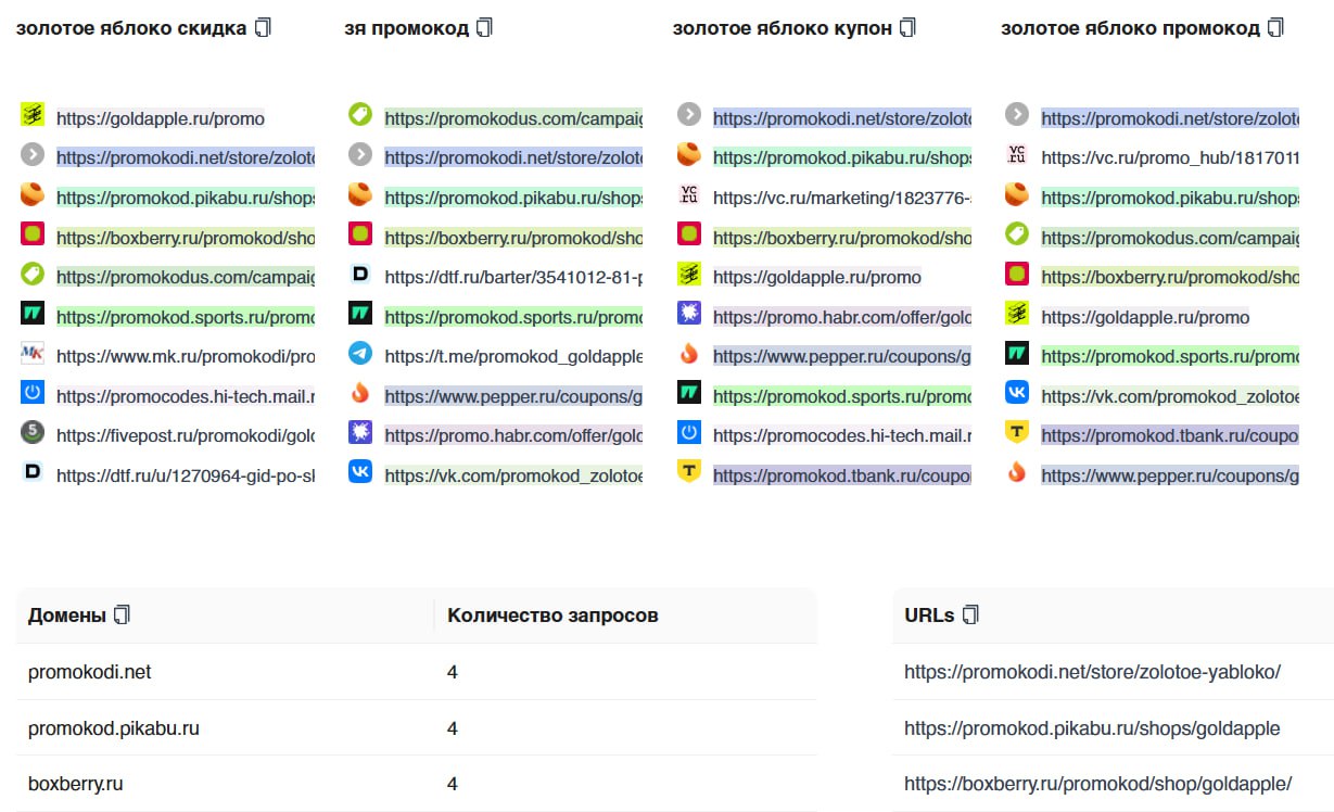 Блиц-совет для e-commerce ⚡️ Сохраните себе &laquo;на подумать&raquo; и продолжайте отдыха...