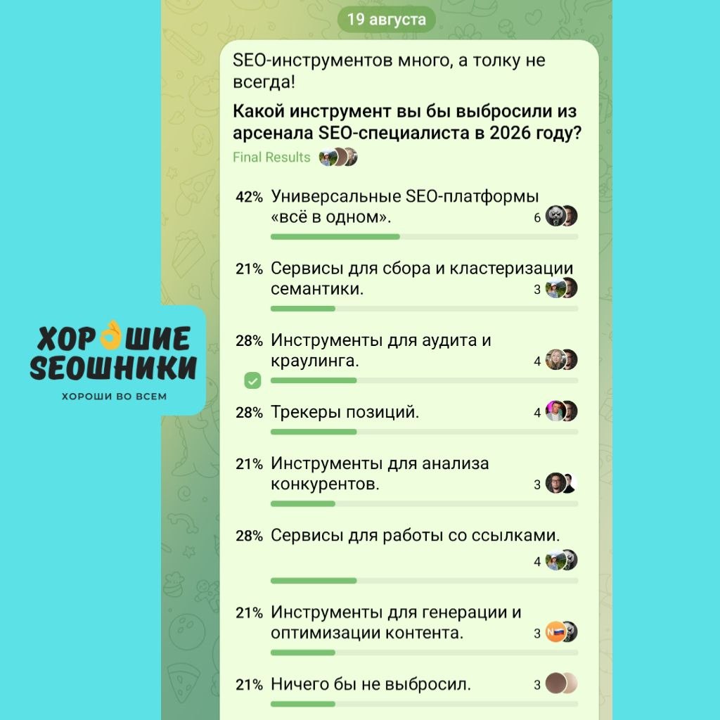 №2026.30 В отделе исследований "Хороших SEOшников" подвели итоги опроса: 👉 Какой...