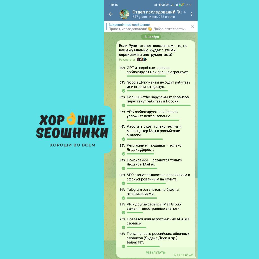 В отделе исследований "Хороших SEOшников" подвели 📊 Итоги опроса: &laquo;Если Ру...