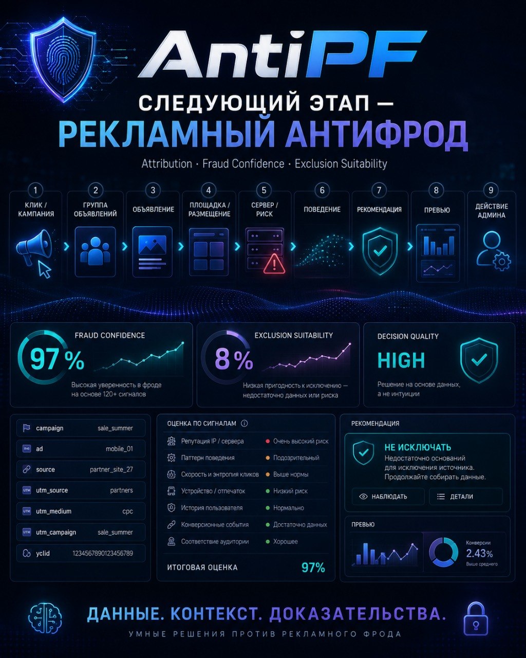 Следующий этап AntiPF &mdash; связать антибот напрямую с рекламным трафиком. И вот здесь,...