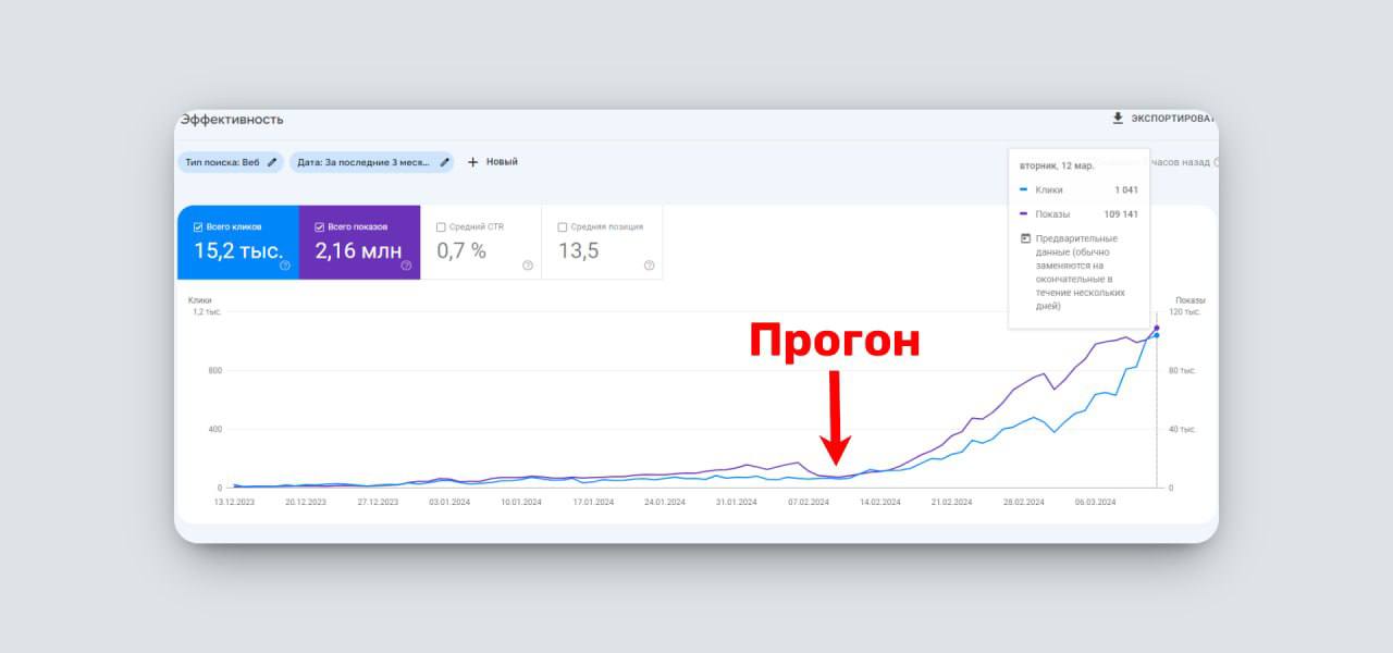 Предлагаю качественные многоуровневые ссылки (TIER 1-6) для мощного буста вашего старого и...