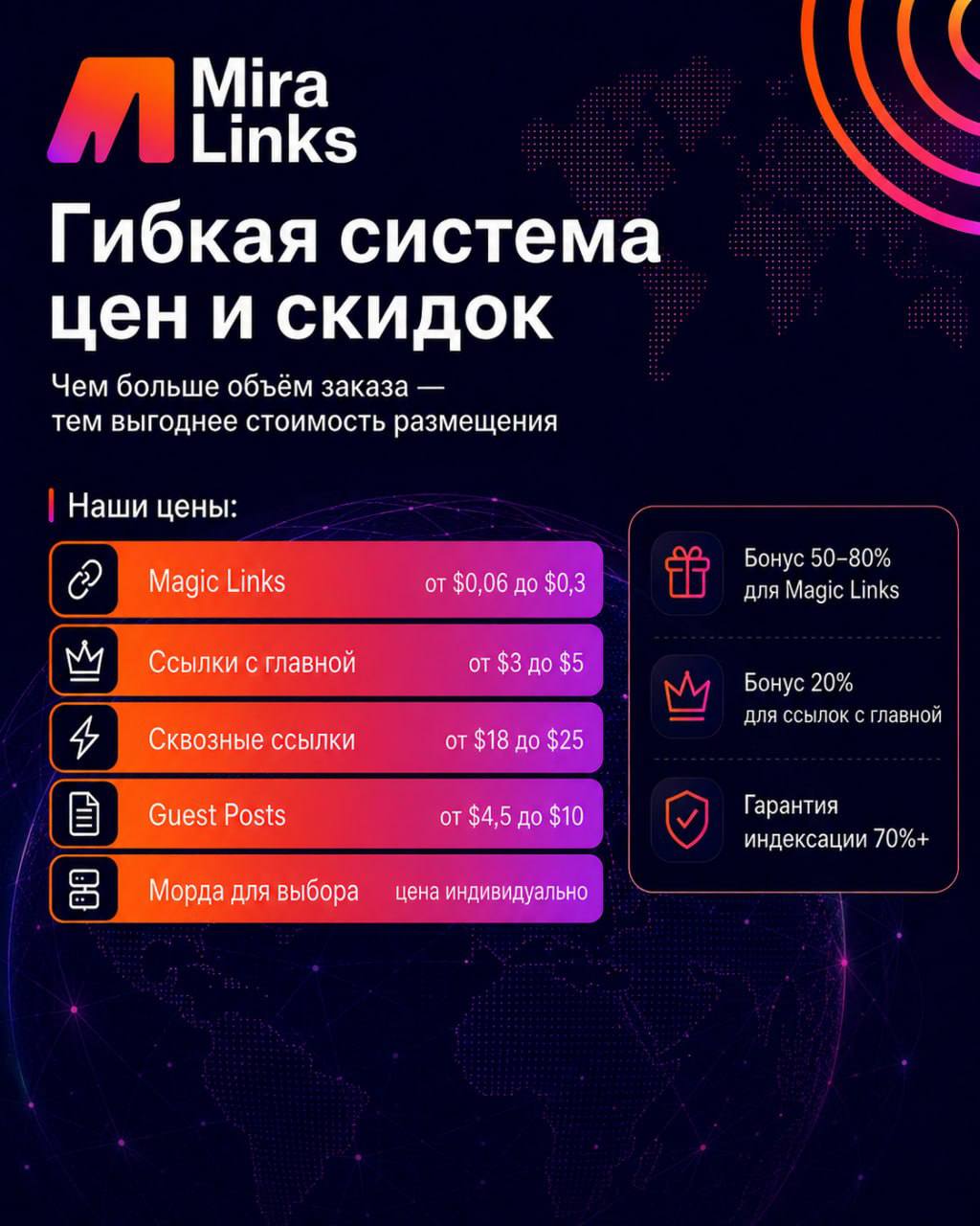 Mira Links &mdash; Гибкая система цен и скидок Чем больше объём заказа &mdash; тем выгодне...