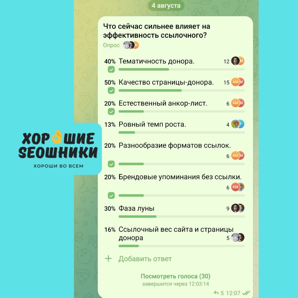 №2026.28 В отделе исследований "Хороших SEOшников" подвели итоги опроса: 👉 Что с...