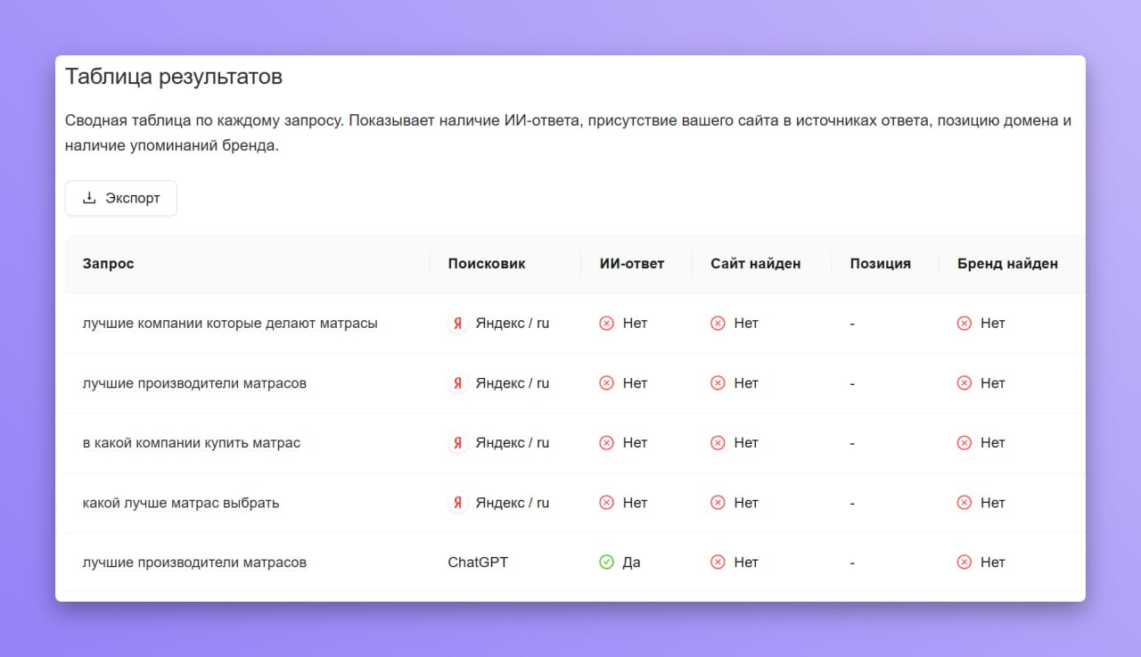 ⭐️ Чтобы попасть в ИИ-выдачу, начните с&nbsp;недели наблюдений Прежде чем переделывать стр...