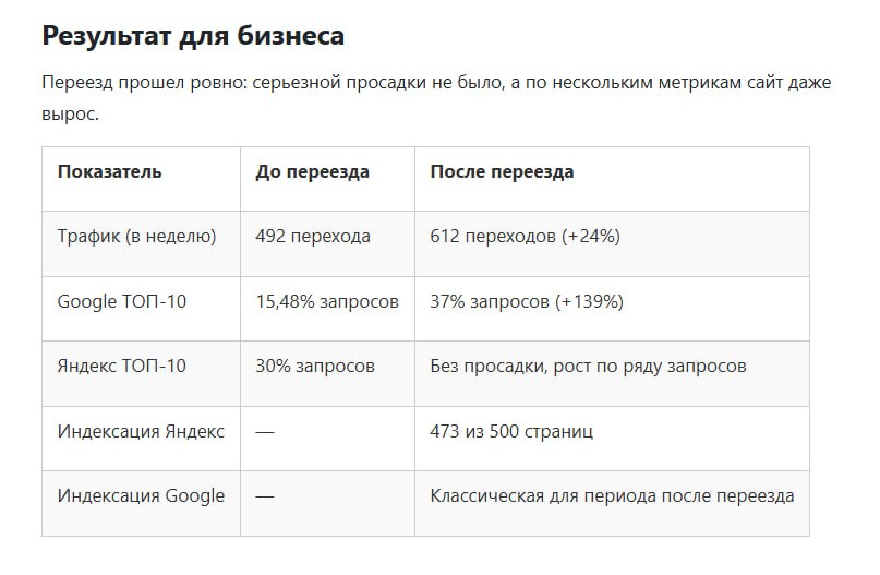 ⭐️ Как перевести сайт на новую CMS и не потерять SEO Смена CMS &mdash; риск потерять трафи...