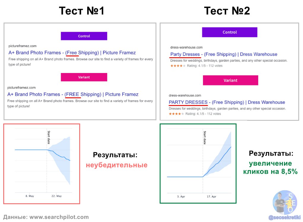 🧑🏿&zwj;🔬 Исследование применения заглавных букв в теге <title> Исследователи с searc...