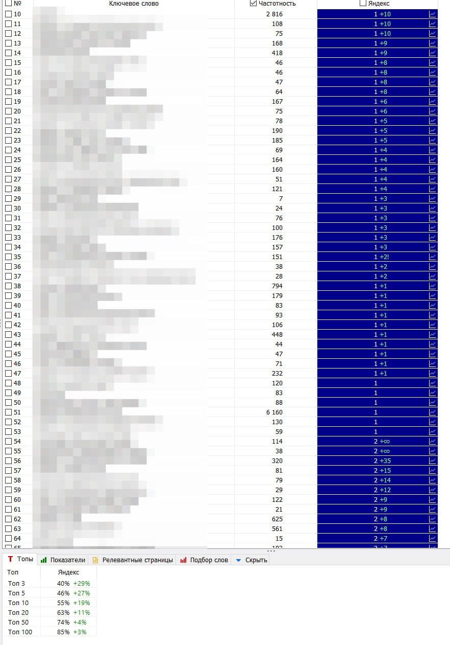 На скринах динамика не через полгода, а за несколько дней ⬆️ И вот здесь важный момент, ко...