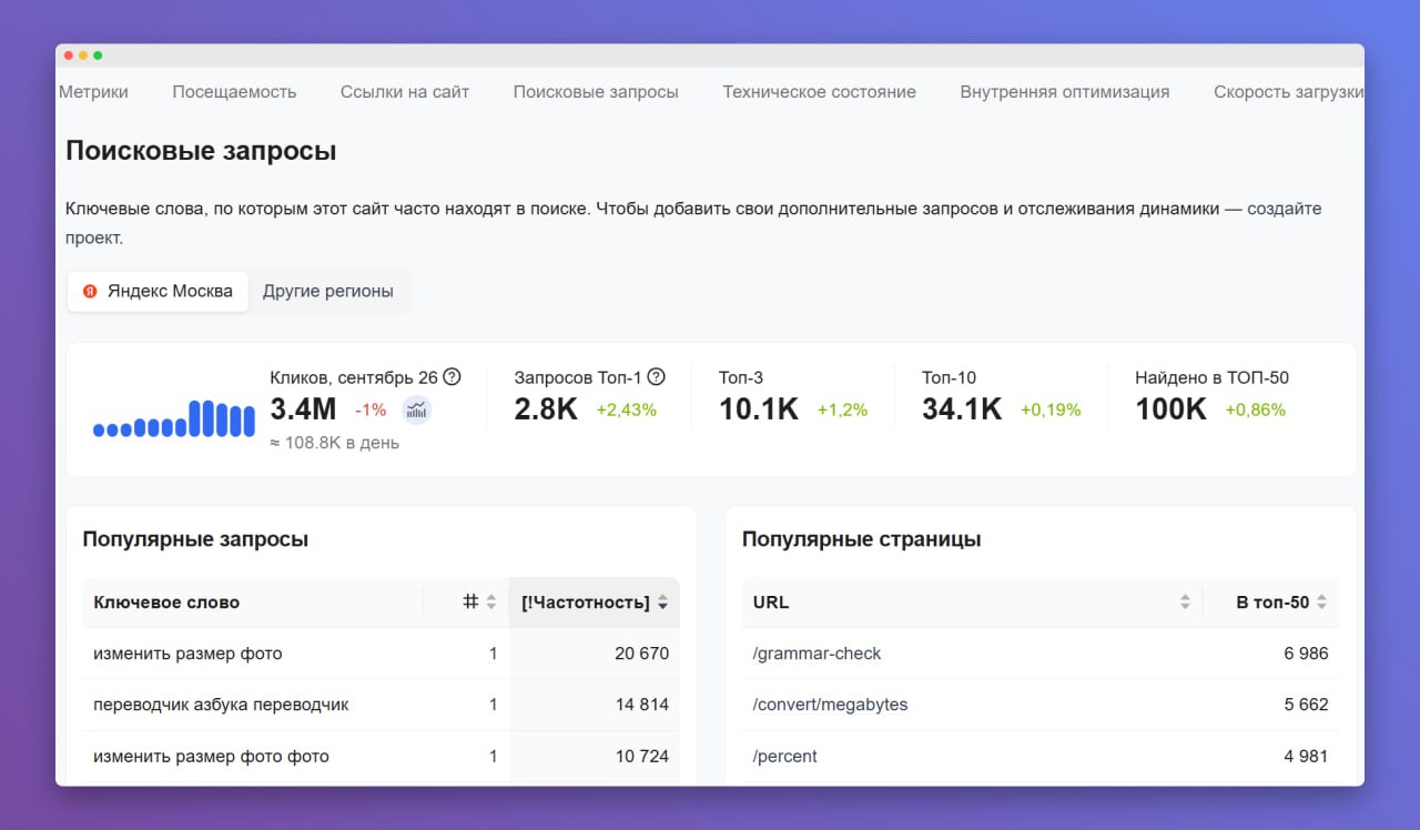 ⭐️ Быстрая проверка сайта в PR-CY &mdash; без создания проекта узнайте, что с сайтом Иногд...